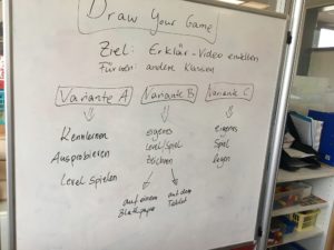 Weiße Tafel. Beschriftung: Draw Your Game. Ziel: Erklär-Video erstellen. Für wen: andere Klassen. Variante A: Kennenlernen, Ausprobieren, Level spielen. Variante B: eigenes Level/ Spie zeichnen. Auf einem Blatt Papier. Auf dem Tablet. Variante C: eigenes Spiel legen
