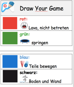 Bedeutung der einzelnen Farben in Draw Your Game. Mit Bildern zur Visualisierung. Rot = Lava, nicht betreten. grün = springen. blau = Teile bewegen. schwarz = Boden und Wand