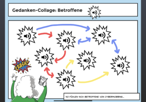 Gedankencollage als Audiodatei in Book Creator Seite: Wie fühlen sich Betroffene von Cybermobbing?