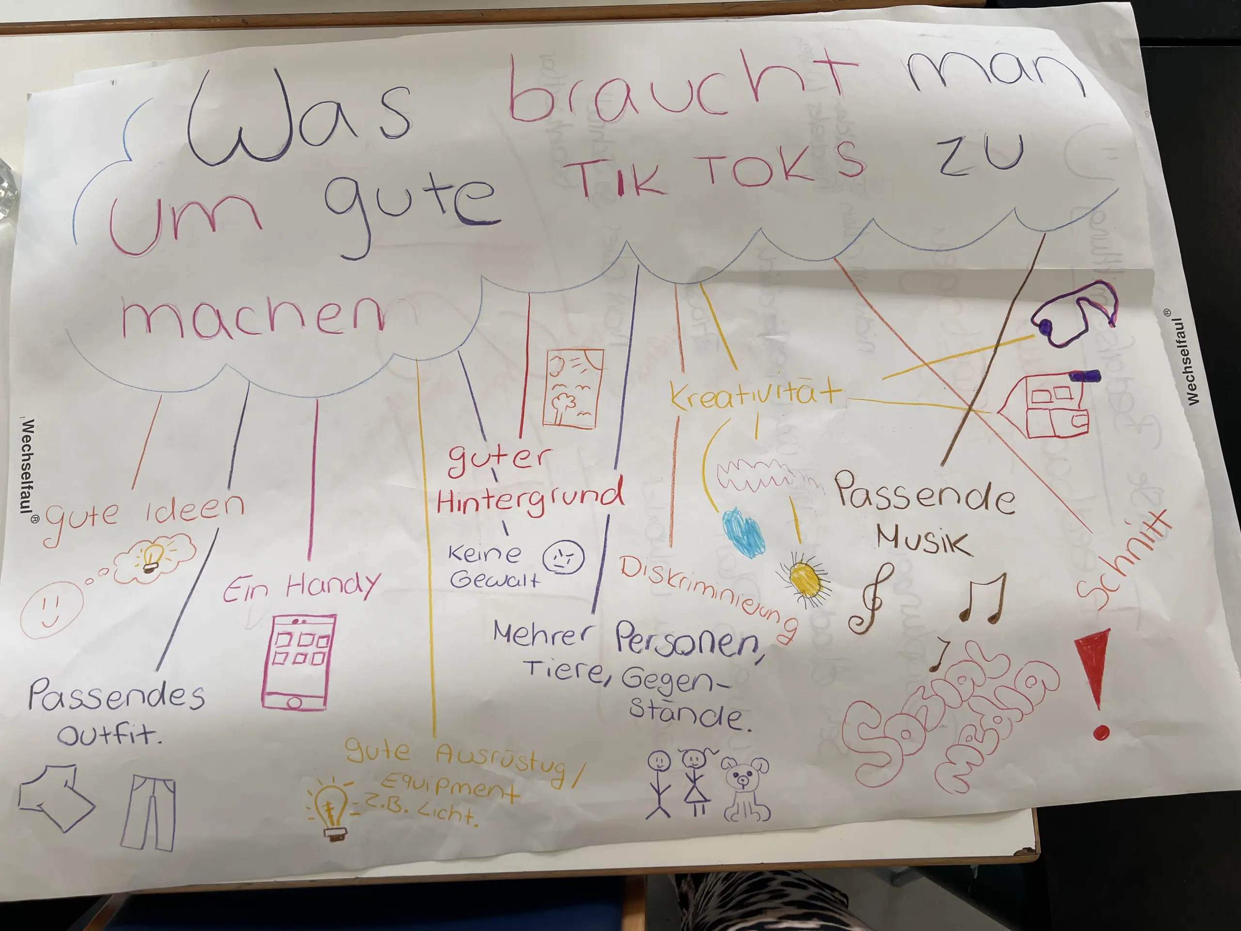 Handgeschriebene Plakatwand mit der Überschrift „Was braucht man, um gute TikToks zu machen?“ und bunten Stichpunkten mit kleinen Zeichnungen wie „gute Ideen“, „guter Hintergrund“, „Kreativität“, „passende Musik“, „Schnitt“ und „passendes Outfit“.